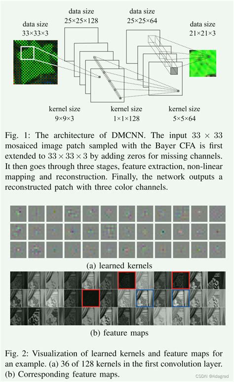 Learning a convolutional demosaicing network for 